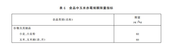 玉米赤霉烯酮限量指標(biāo)以及快速定量檢測(cè)方法 玉米赤霉烯酮限量指標(biāo)以及快速定量檢測(cè)方法