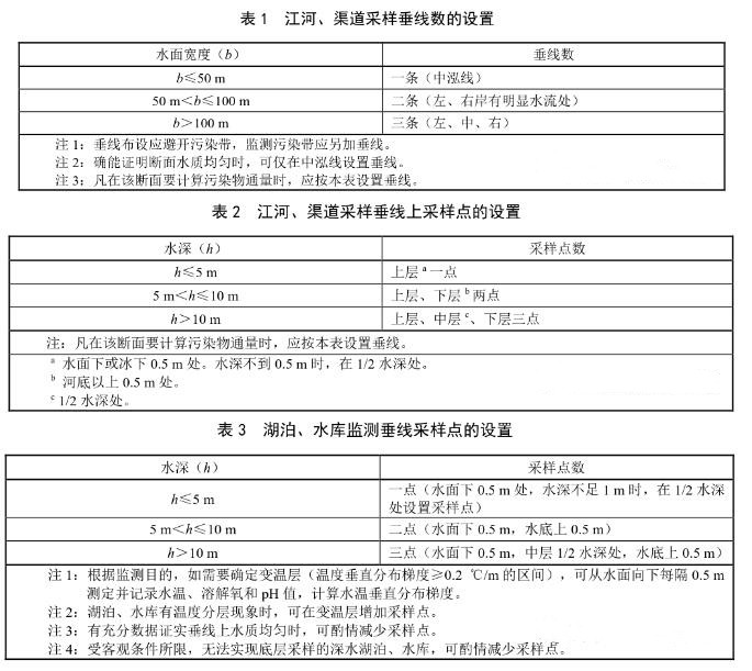 地表水水監測采樣垂線數的設置要求 地表水水監測采樣垂線數的設置要求